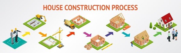 House Construction Process